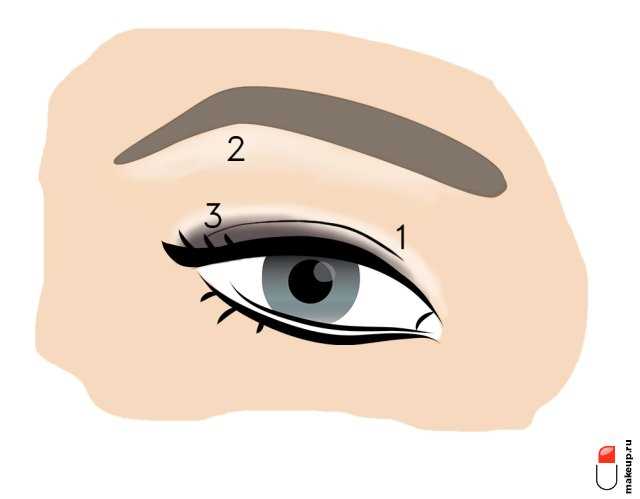 Не забывайте про базу под тени